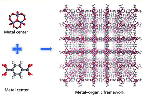 mof mof womi|Metal.